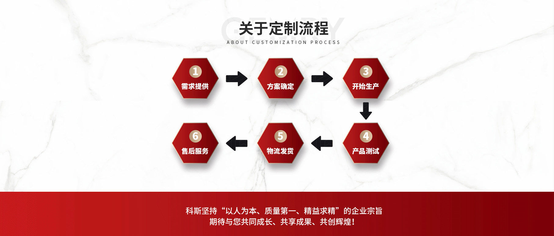 科斯傳動技術(shù)(東莞)有限公司